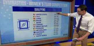 康纳奇解读体操资格赛背后的数据 news-29072024-155757