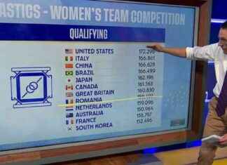 康纳奇解读体操资格赛背后的数据 news-29072024-155757